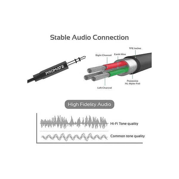 What are the different parts of an aux? 